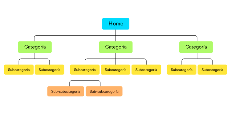 arquitectura de la información web y seo