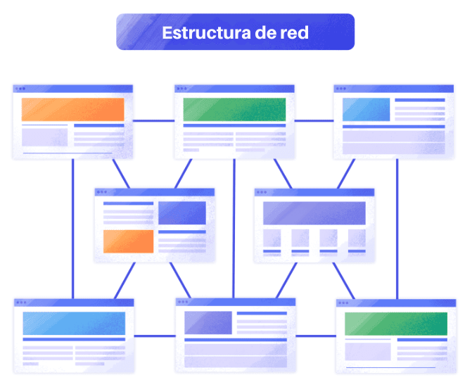 arquitectura de la información web
