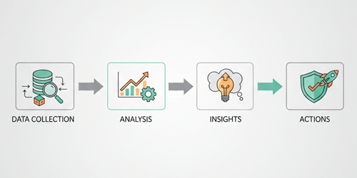 flujo de trabajo para el análisis de datos en SEO