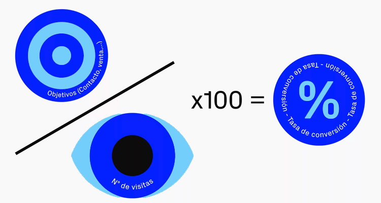 Diseño web y tasa de conversión