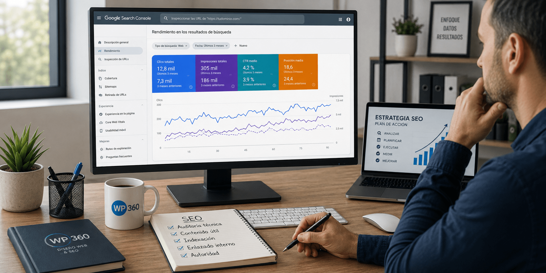 Análisis de crecimiento SEO con evolución de impresiones posiciones clics y tráfico orgánico