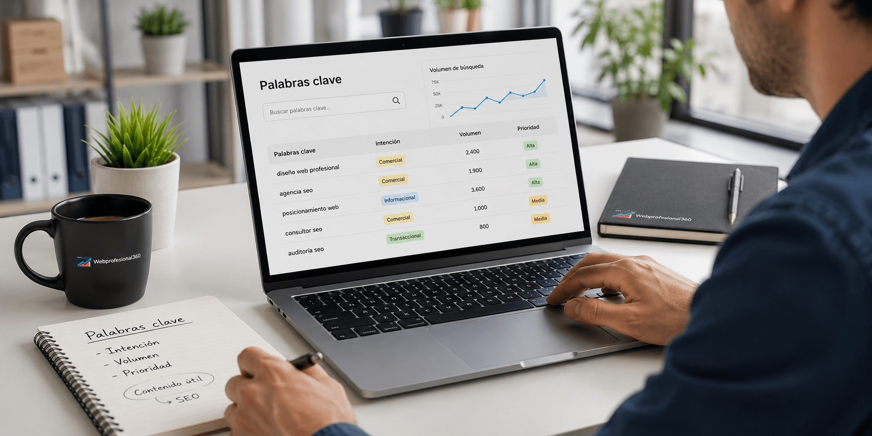 Profesional realizando un keyword research y analizando palabras clave para SEO